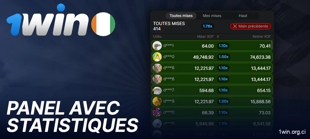 Panneau de statistiques dans le jeu Aviator sur 1Win